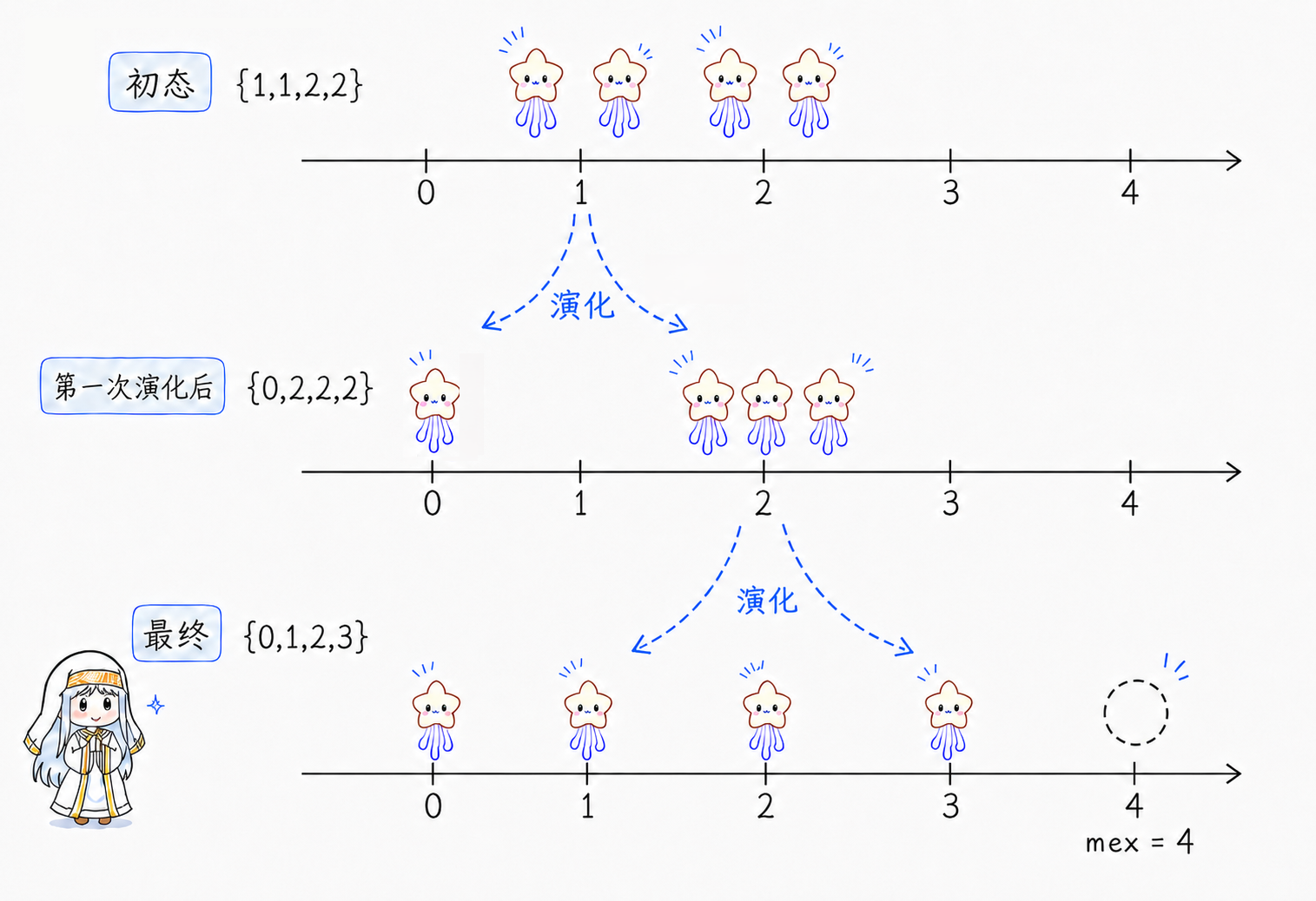 Just a sample explanation